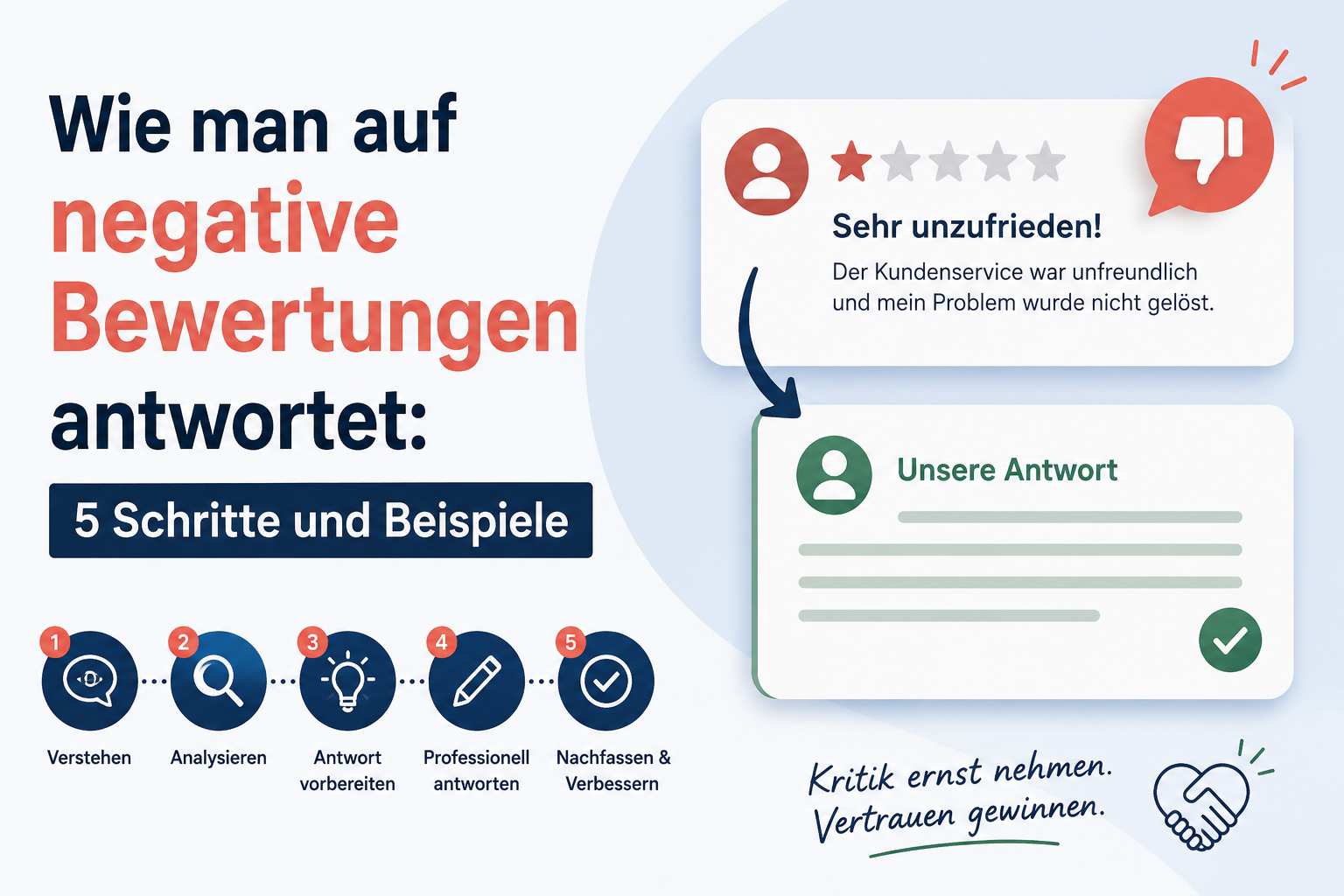 Come rispondere alle recensioni negative: 5 passaggi e esempi